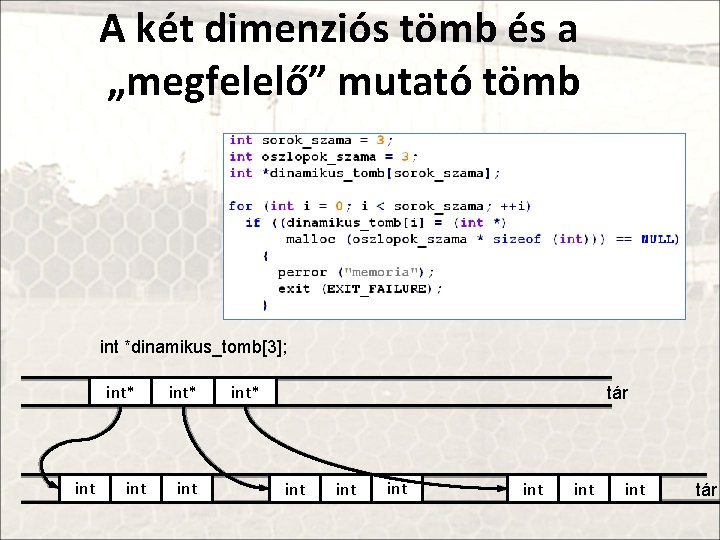 A két dimenziós tömb és a „megfelelő” mutató tömb int *dinamikus_tomb[3]; int* int int*