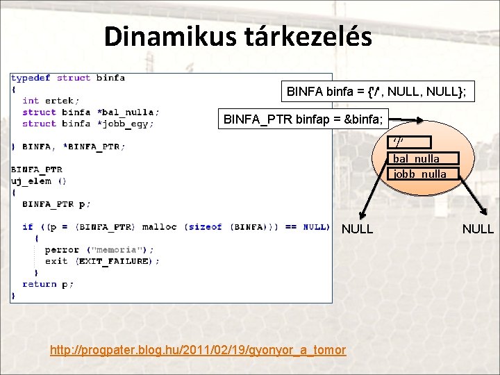 Dinamikus tárkezelés BINFA binfa = {'/', NULL}; BINFA_PTR binfap = &binfa; ‘/’ bal_nulla jobb_nulla