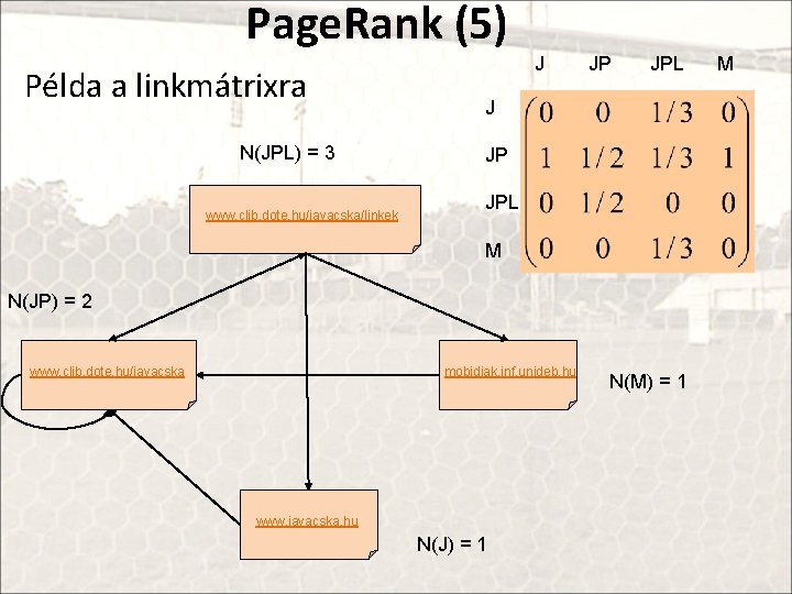 Page. Rank (5) Példa a linkmátrixra N(JPL) = 3 www. clib. dote. hu/javacska/linkek J