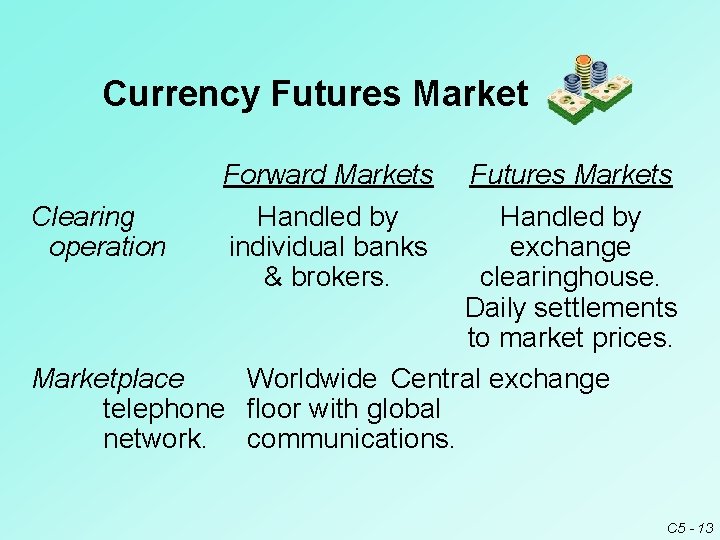 Currency Futures Market Forward Markets Handled by individual banks & brokers. Futures Markets Clearing Currency Futures Market Forward Markets Handled by individual banks & brokers. Futures Markets Clearing