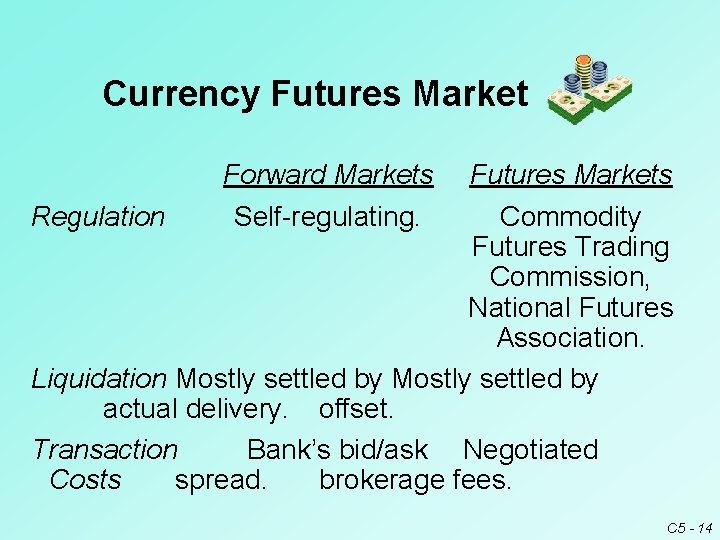 Currency Futures Market Forward Markets Self-regulating. Futures Markets Regulation Commodity Futures Trading Commission, National Currency Futures Market Forward Markets Self-regulating. Futures Markets Regulation Commodity Futures Trading Commission, National