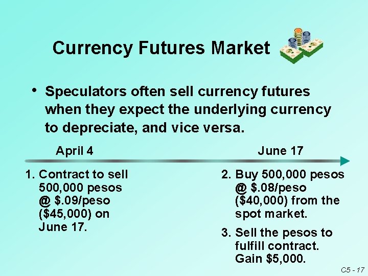 Currency Futures Market • Speculators often sell currency futures when they expect the underlying Currency Futures Market • Speculators often sell currency futures when they expect the underlying