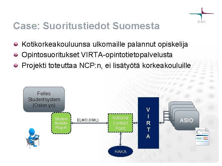 Case: Suoritustiedot Suomesta Kotikorkeakouluunsa ulkomaille palannut opiskelija Opintosuoritukset VIRTA-opintotietopalvelusta Projekti toteuttaa NCP: n, ei