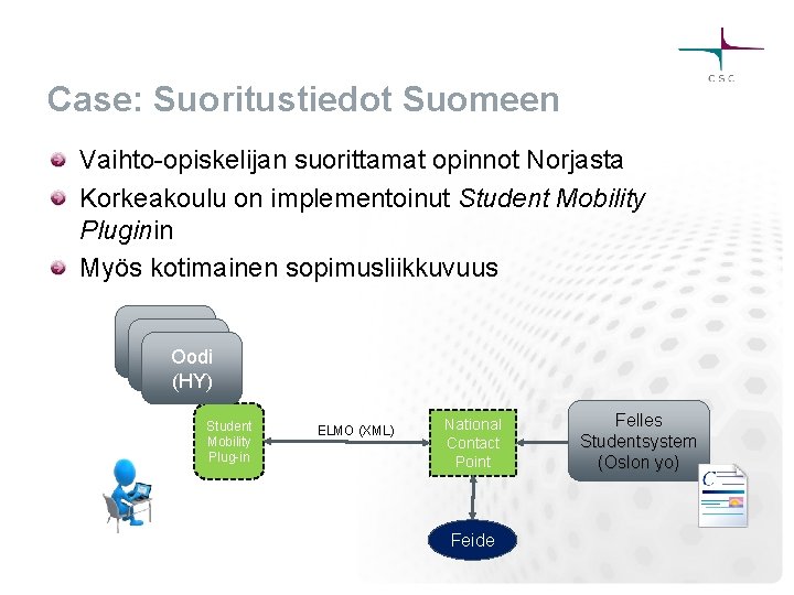 Case: Suoritustiedot Suomeen Vaihto-opiskelijan suorittamat opinnot Norjasta Korkeakoulu on implementoinut Student Mobility Pluginin Myös