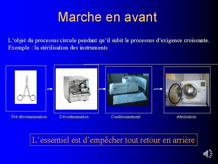 Marche en avant L’objet du processus circule pendant qu’il subit le processus d’exigence croissante.