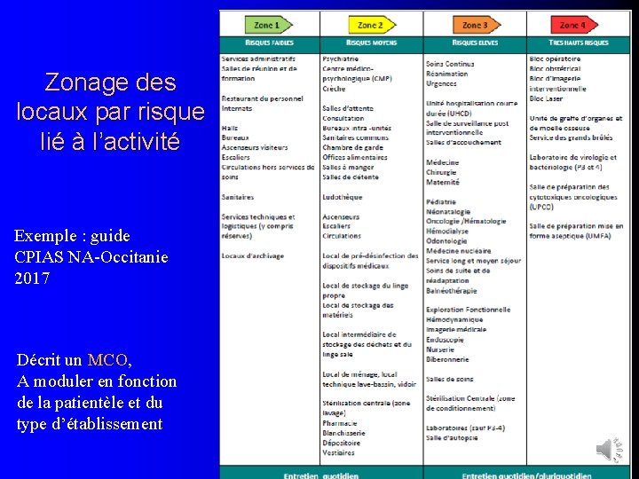 Zonage des locaux par risque lié à l’activité Exemple : guide CPIAS NA-Occitanie 2017