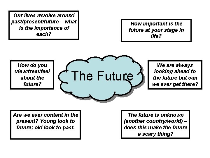Our lives revolve around past/present/future – what is the importance of each? How do