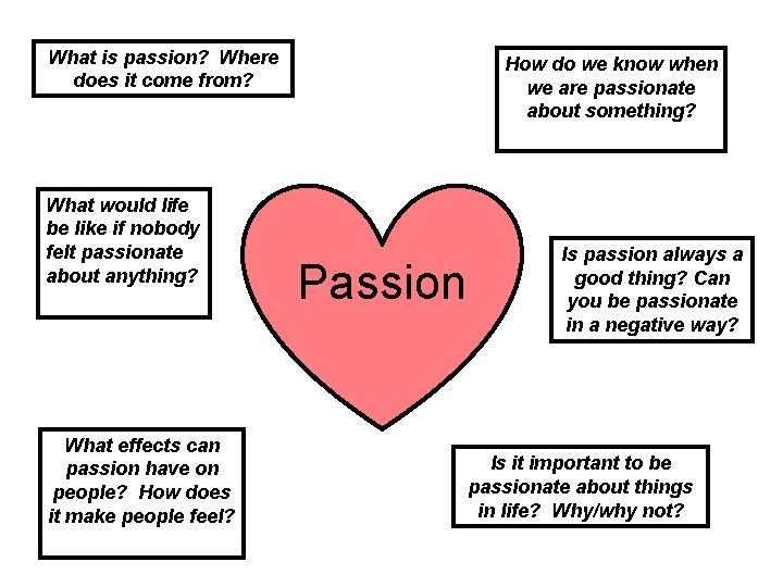 What is passion? Where does it come from? What would life be like if