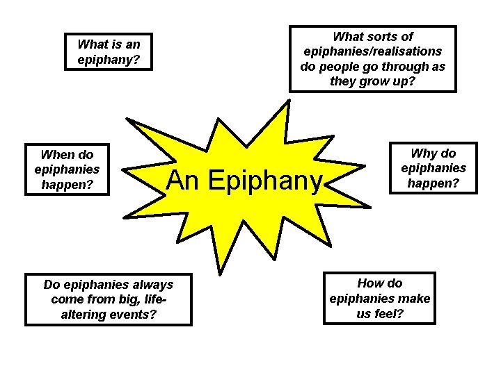 What sorts of epiphanies/realisations do people go through as they grow up? What is