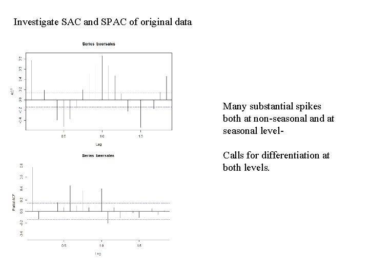 Investigate SAC and SPAC of original data Many substantial spikes both at non-seasonal and