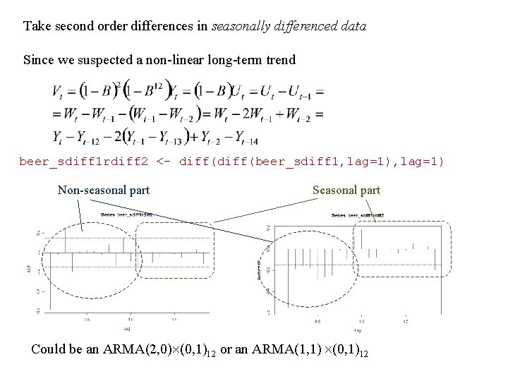 Take second order differences in seasonally differenced data Since we suspected a non-linear long-term