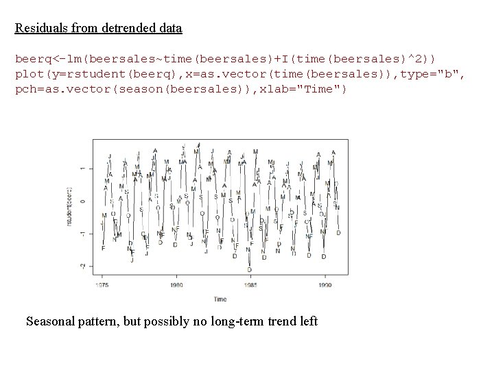 Residuals from detrended data beerq<-lm(beersales~time(beersales)+I(time(beersales)^2)) plot(y=rstudent(beerq), x=as. vector(time(beersales)), type="b", pch=as. vector(season(beersales)), xlab="Time") Seasonal pattern,