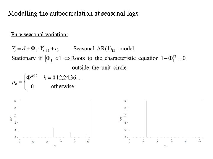 Modelling the autocorrelation at seasonal lags Pure seasonal variation: 