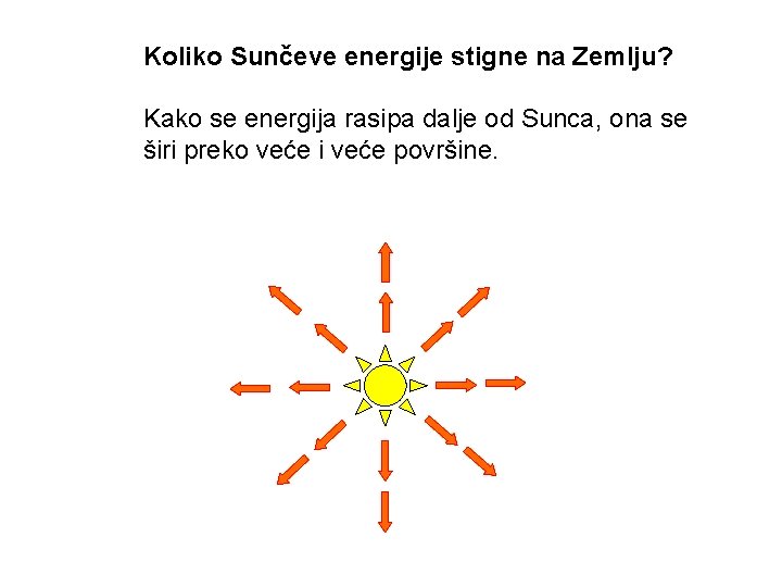 Koliko Sunčeve energije stigne na Zemlju? Kako se energija rasipa dalje od Sunca, ona