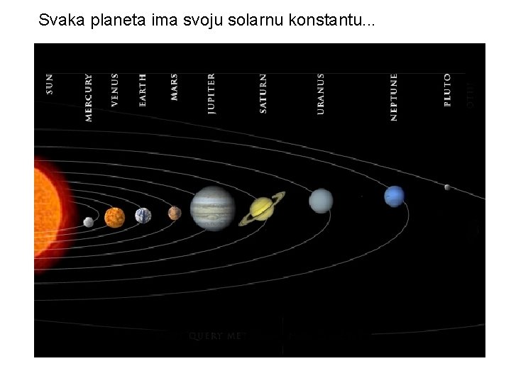 Svaka planeta ima svoju solarnu konstantu. . . 