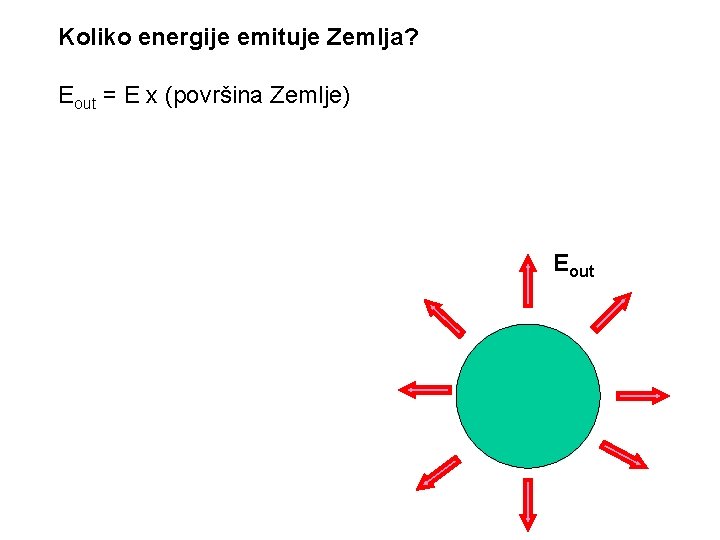 Koliko energije emituje Zemlja? Eout = E x (površina Zemlje) Eout 