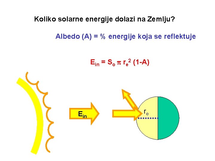 Koliko solarne energije dolazi na Zemlju? Albedo (A) = % energije koja se reflektuje