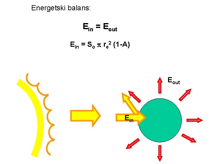 Energetski balans: Ein = Eout Ein = So re 2 (1 -A) Eout Ein