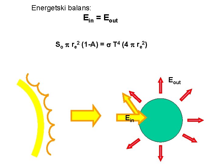 Energetski balans: Ein = Eout So re 2 (1 -A) = T 4 (4
