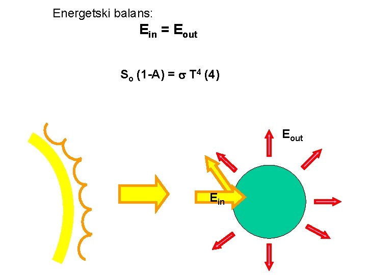 Energetski balans: Ein = Eout So (1 -A) = T 4 (4) Eout Ein