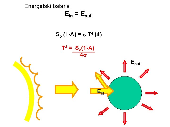 Energetski balans: Ein = Eout So (1 -A) = T 4 (4) T 4