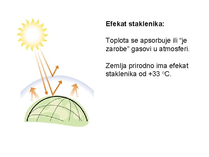 Efekat staklenika: Toplota se apsorbuje ili “je zarobe” gasovi u atmosferi. Zemlja prirodno ima