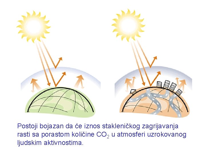 Postoji bojazan da će iznos stakleničkog zagrijavanja rasti sa porastom količine CO 2 u