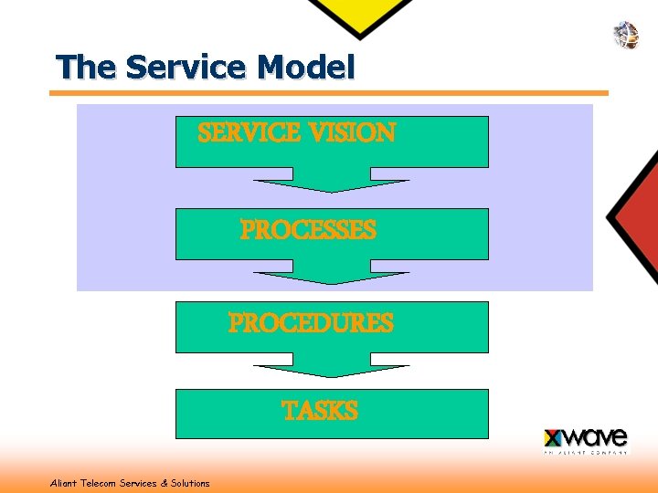 The Service Model SERVICE VISION PROCESSES PROCEDURES TASKS Aliant Telecom Services & Solutions 