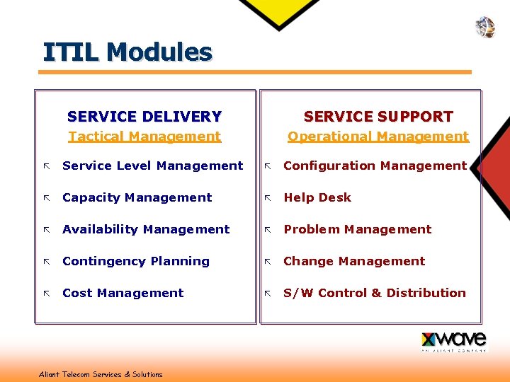 ITIL Modules SERVICE DELIVERY SERVICE SUPPORT Tactical Management Operational Management ã Service Level Management