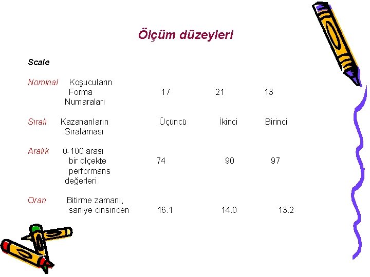 Ölçüm düzeyleri Scale Nominal Koşucuların Forma Numaraları Sıralı Kazananların Sıralaması Aralık 0 -100 arası