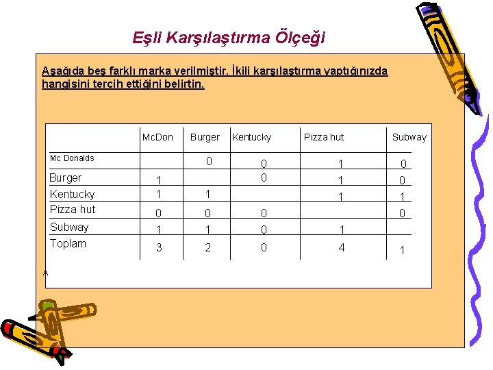 Eşli Karşılaştırma Ölçeği Aşağıda beş farklı marka verilmiştir. İkili karşılaştırma yaptığınızda hangisini tercih ettiğini