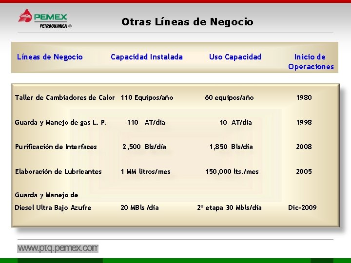 Otras Líneas de Negocio Capacidad Instalada Taller de Cambiadores de Calor 110 Equipos/año Guarda Otras Líneas de Negocio Capacidad Instalada Taller de Cambiadores de Calor 110 Equipos/año Guarda