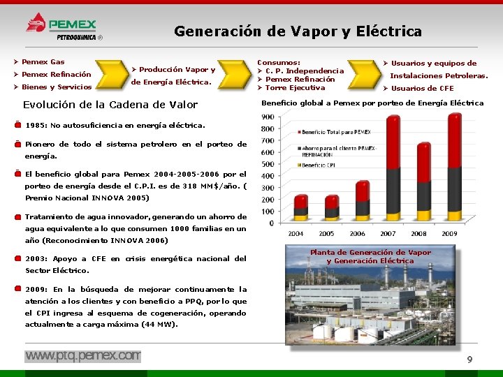 Generación de Vapor y Eléctrica Ø Pemex Gas Ø Pemex Refinación Ø Bienes y Generación de Vapor y Eléctrica Ø Pemex Gas Ø Pemex Refinación Ø Bienes y