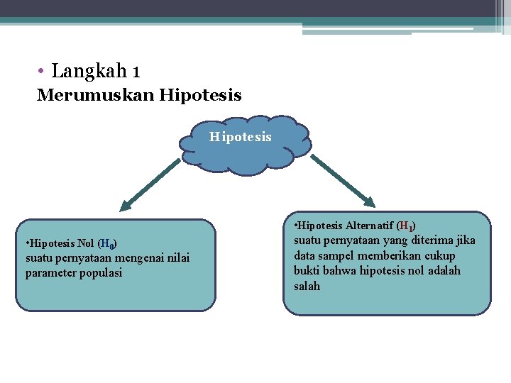  • Langkah 1 Merumuskan Hipotesis • Hipotesis Alternatif (H 1) • Hipotesis Nol