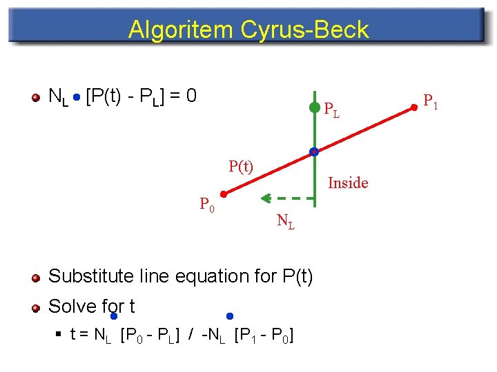 Algoritem Cyrus-Beck NL [P(t) - PL] = 0 PL P(t) P 0 Inside NL