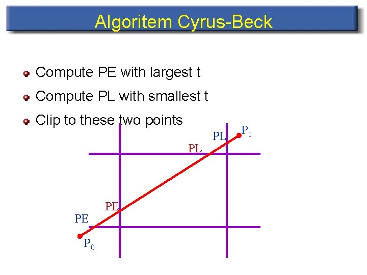 Algoritem Cyrus-Beck Compute PE with largest t Compute PL with smallest t Clip to