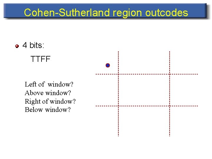 Cohen-Sutherland region outcodes 4 bits: TTFF Left of window? Above window? Right of window?