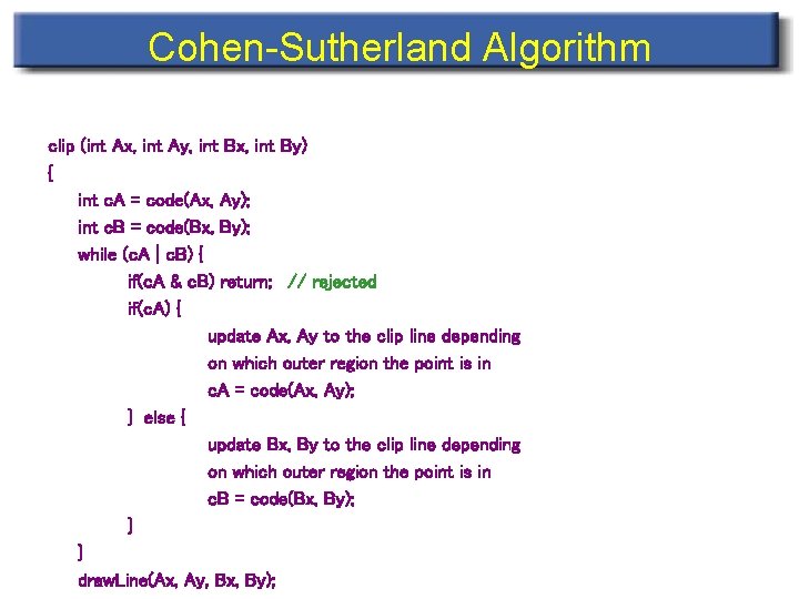 Cohen-Sutherland Algorithm clip (int Ax, int Ay, int Bx, int By) { int c.