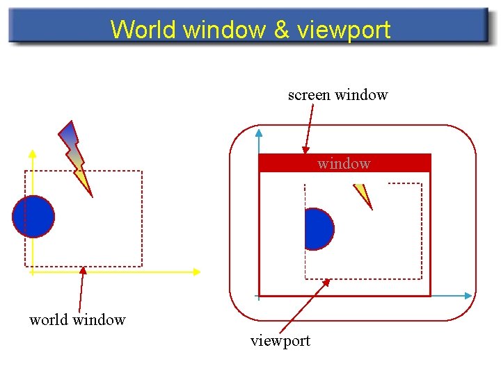 World window & viewport screen window world window viewport 