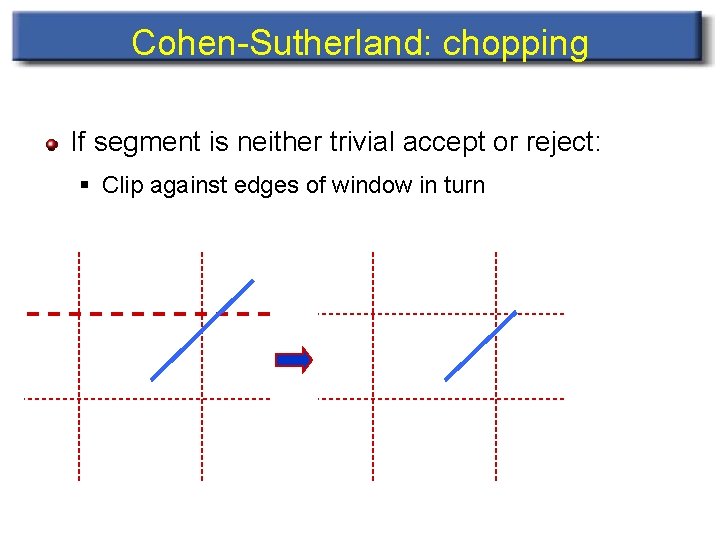 Cohen-Sutherland: chopping If segment is neither trivial accept or reject: § Clip against edges