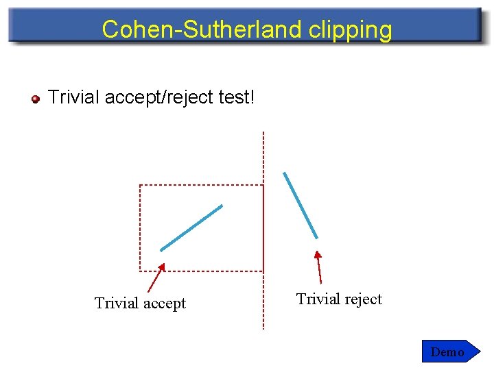 Cohen-Sutherland clipping Trivial accept/reject test! Trivial accept Trivial reject Demo 
