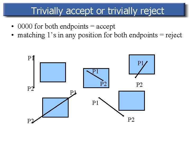 Trivially accept or trivially reject • 0000 for both endpoints = accept • matching