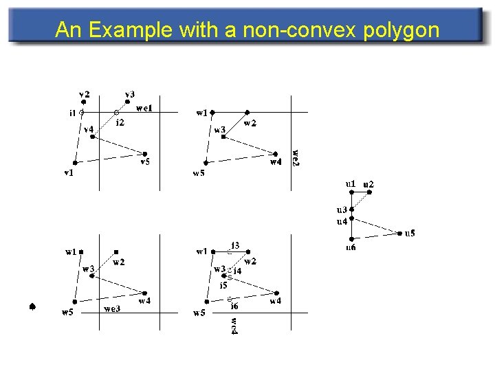 An Example with a non-convex polygon 