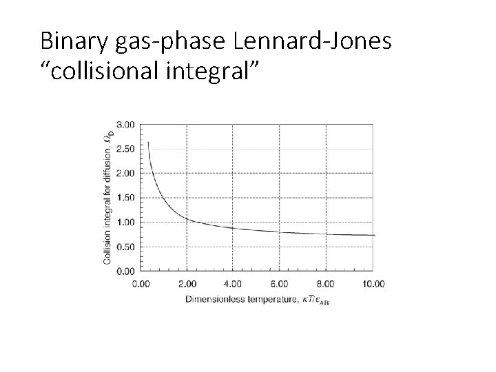 Binary gas-phase Lennard-Jones “collisional integral” Binary gas-phase Lennard-Jones “collisional integral”