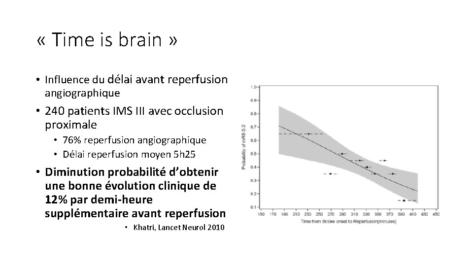  « Time is brain » • Influence du délai avant reperfusion angiographique •