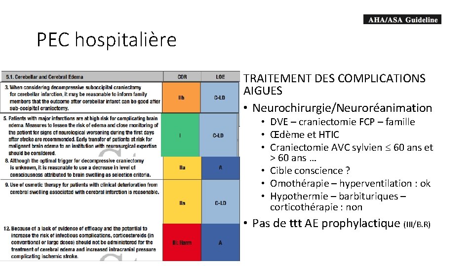 PEC hospitalière TRAITEMENT DES COMPLICATIONS AIGUES • Neurochirurgie/Neuroréanimation • DVE – craniectomie FCP –