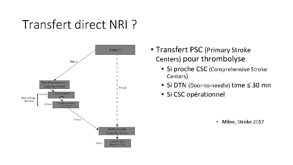Transfert direct NRI ? • Transfert PSC (Primary Stroke Centers) pour thrombolyse • Si