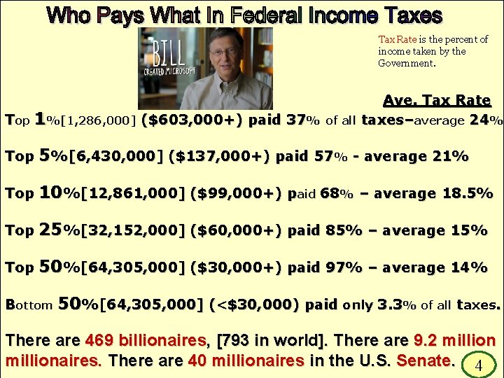 Tax Rate is the percent of income taken by the Government. Top 1%[1, 286,