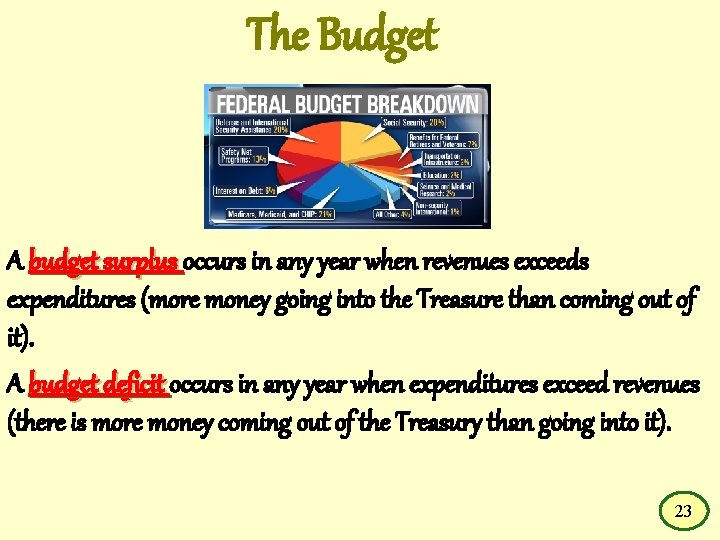 The Budget A budget surplus occurs in any year when revenues exceeds expenditures (more