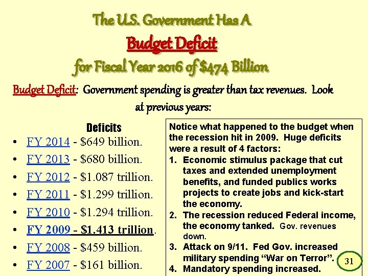 The U. S. Government Has A Budget Deficit for Fiscal Year 2016 of $474